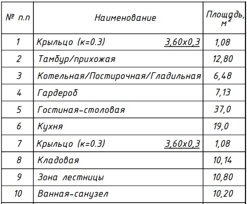 1 й этаж экспликация 1