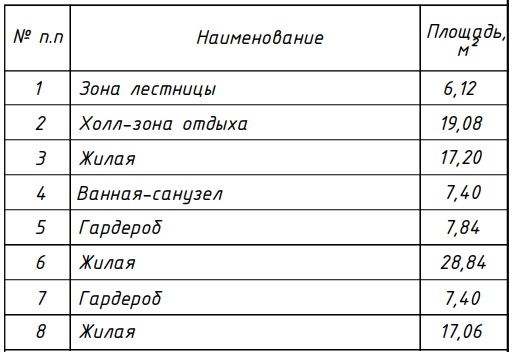 2 й этаж экспликация 1