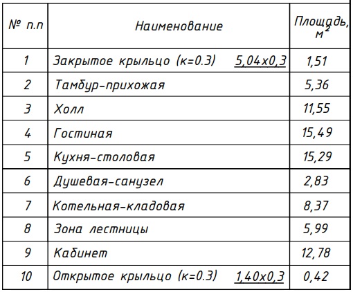 eksplikacziya pervogo etazha