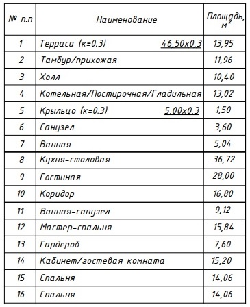 дома Зуя 1