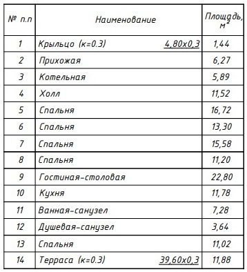 исправленная