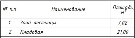 подвала